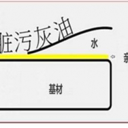 JN-CAF010超親水易清潔涂層