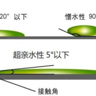JN-SS086易清潔長效親水親油納米涂層